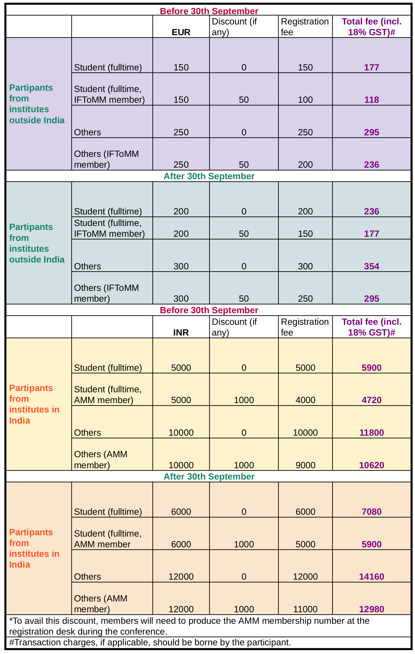 Registration fees Registration fees